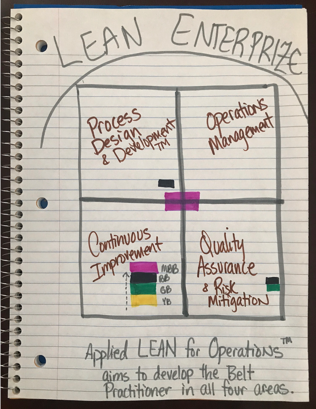 Everything ALFO – Applied Lean for Operations: Lean Sigma Practice ...